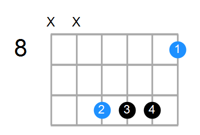 C6sus4 Chord